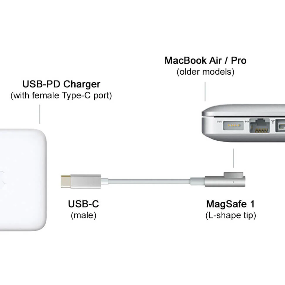 Apple USB-C Female to Magsafe 1 adapter - White - Image 3