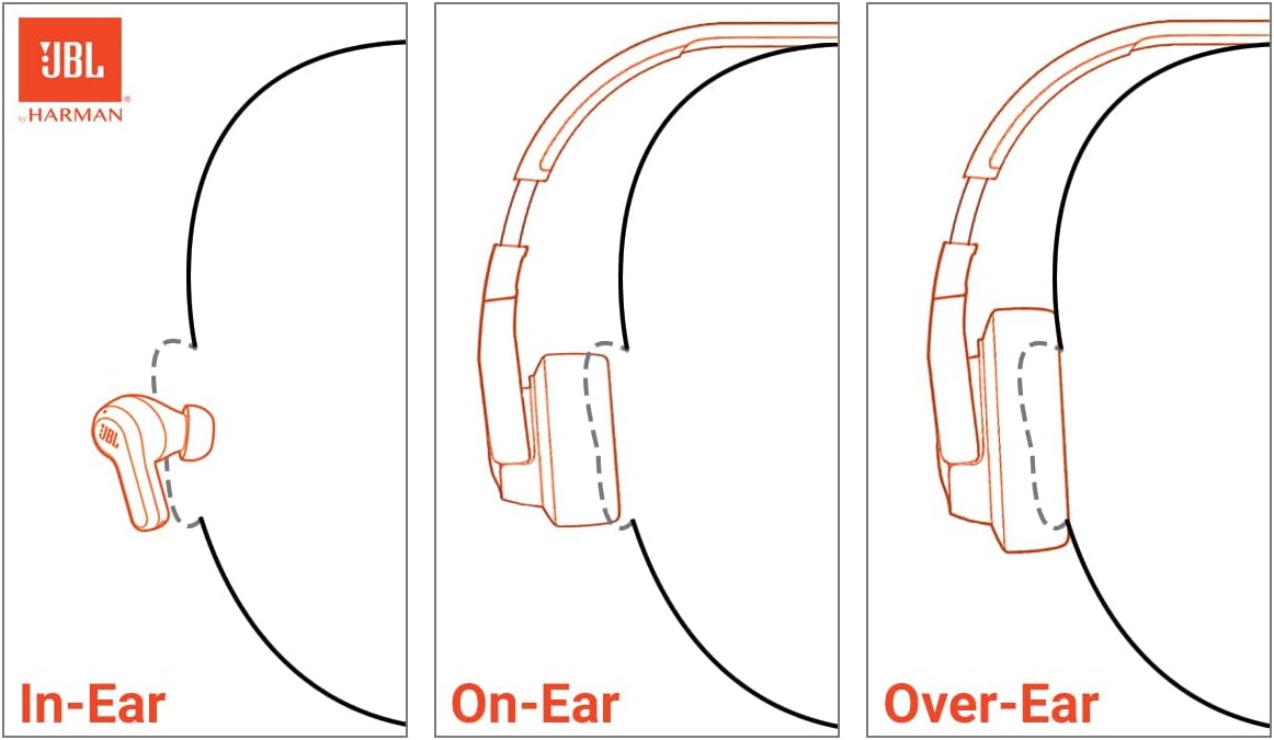 JBL Tune 520 USB-C Wired Headphones - Image 2
