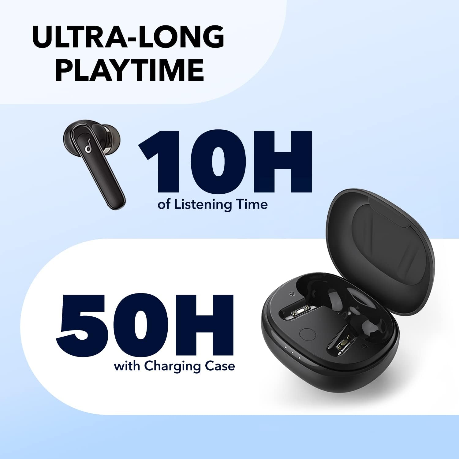 Anker Soundcore Life P3 True Wireless Earbuds - Image 3