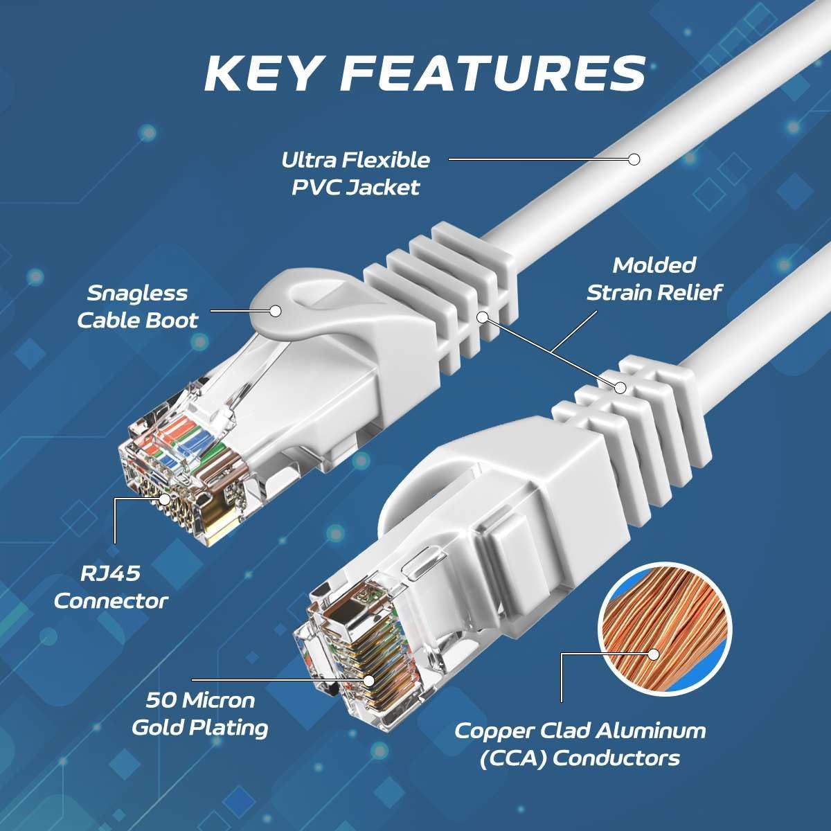 Network Cable Cat5e Patch Cord 1M - Image 3