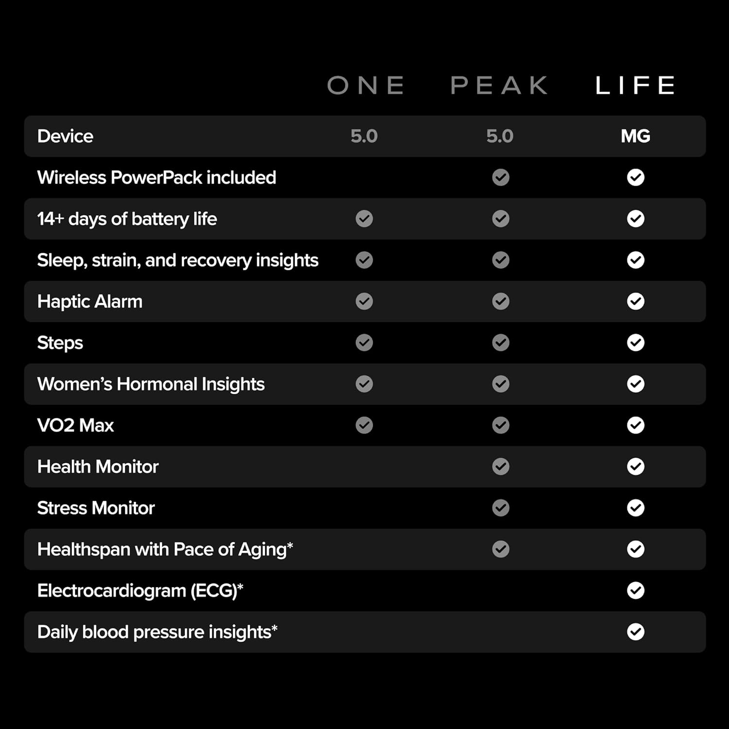 Whoop 5.0 Band Life MG Sensor - Image 3