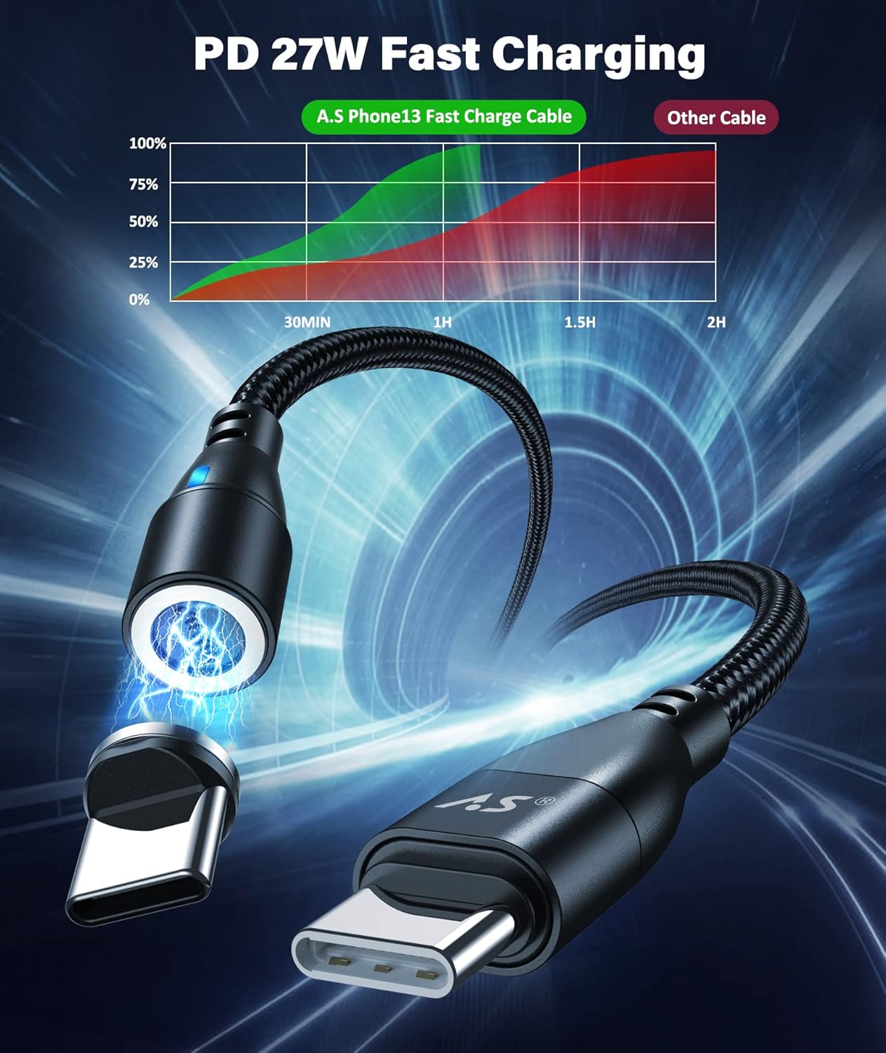 Havit CB6298 USB-C to iPhone Magnetic Cable - Image 2