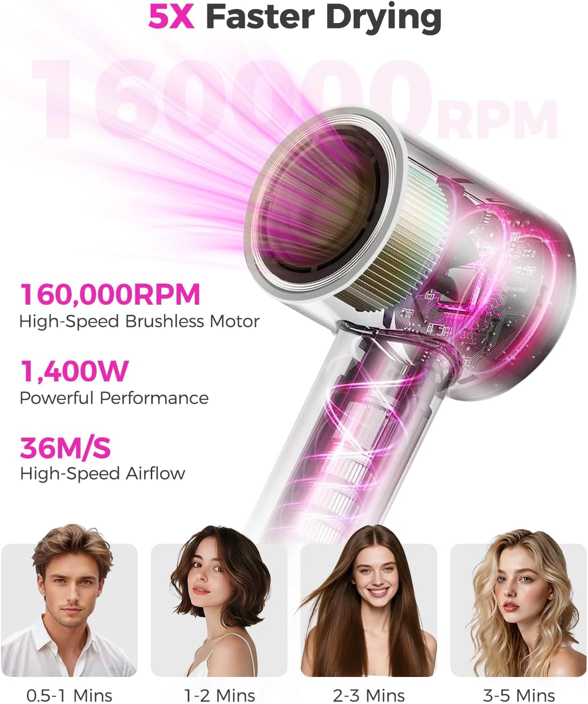 Havit HD708 High Speed Hair Dryer - Image 2