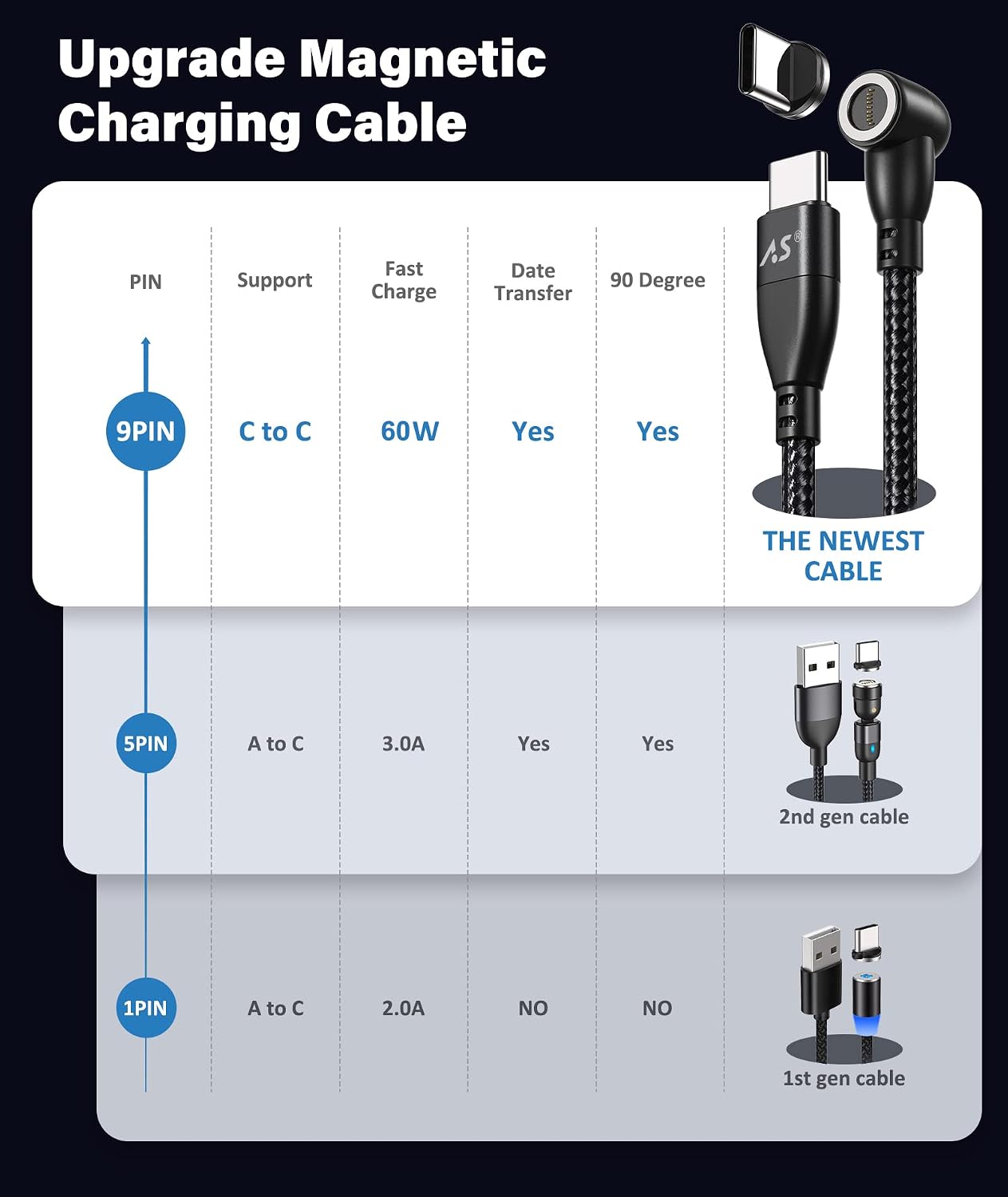 Havit CB6298 USB-C to iPhone Magnetic Cable - Image 3