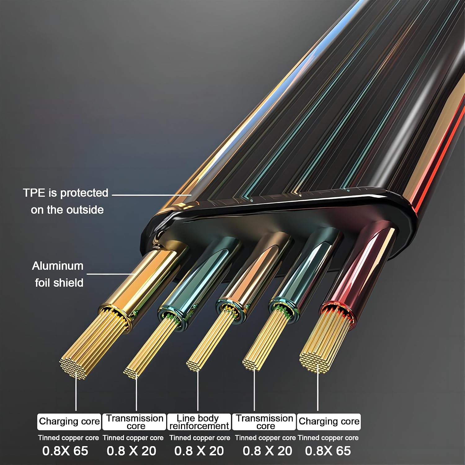 Havit CB6284 USB-C to USB-C 100W Silicone Cable - Image 2