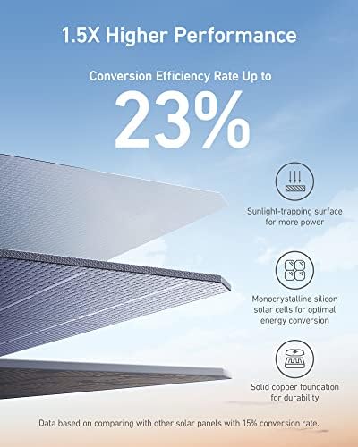 Anker PowerSolar 3-Port 100W Solar Panel Blue - Image 2