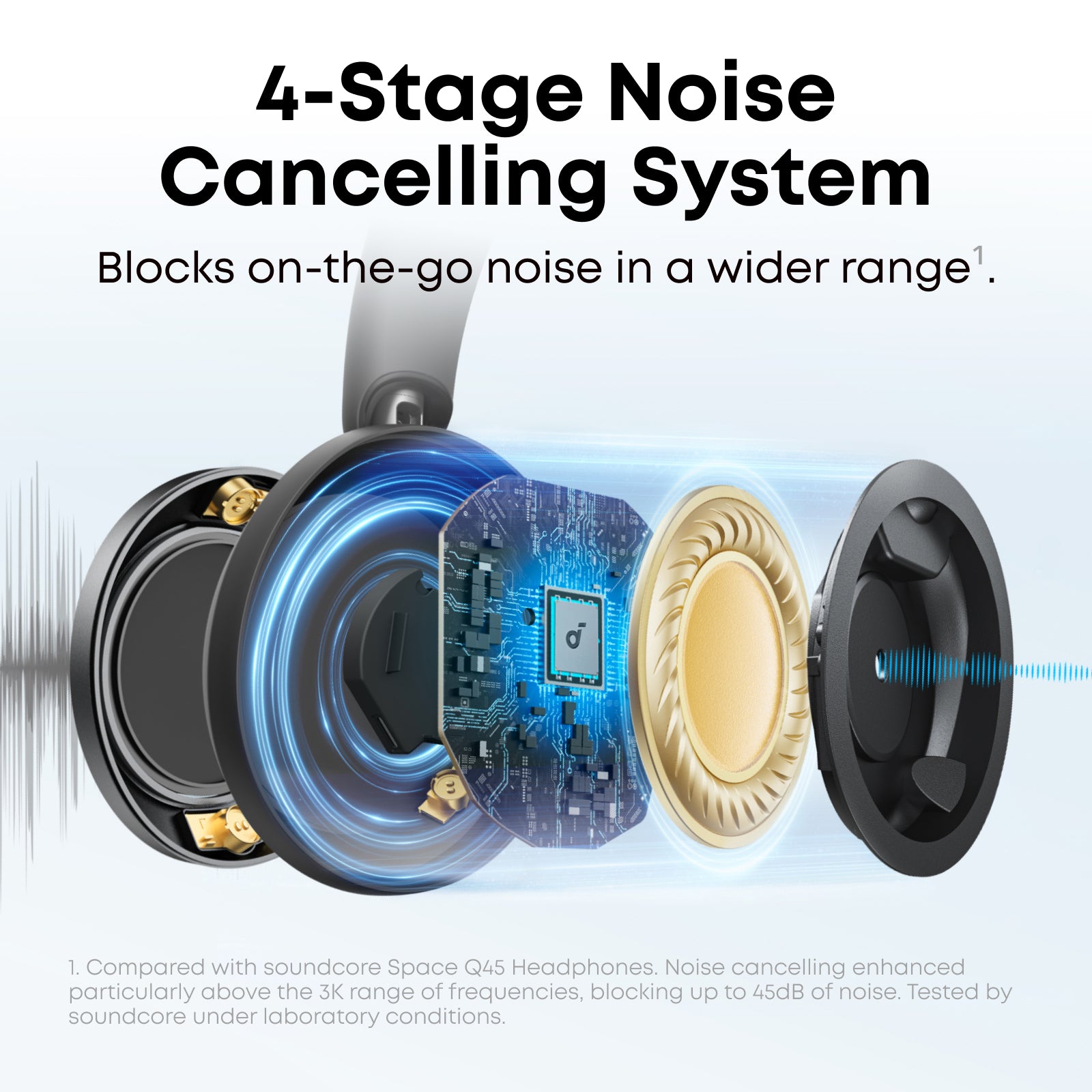 Soundcore Space One Pro Headphones Black - Image 3
